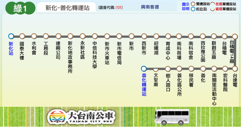 綠1路線圖