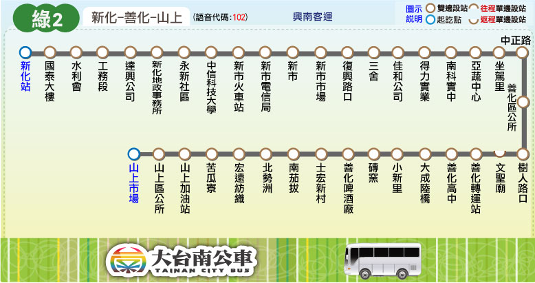 綠2路線圖