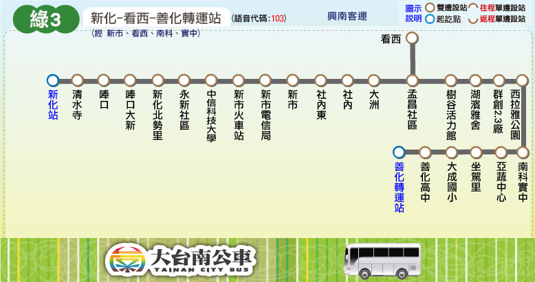 綠3路線圖