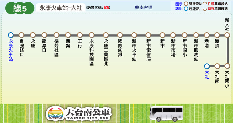 綠5路線圖