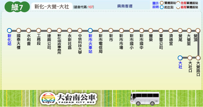 綠7路線圖