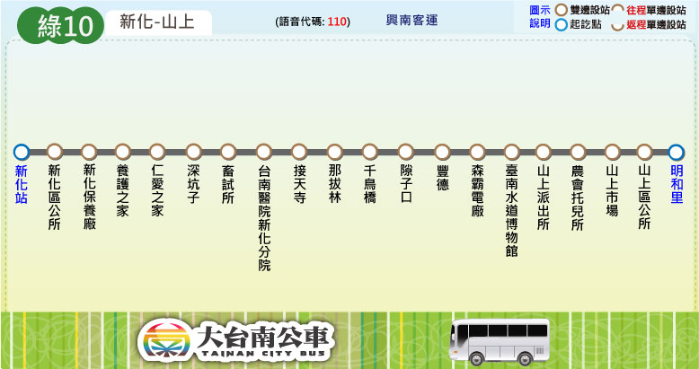 綠10路線圖