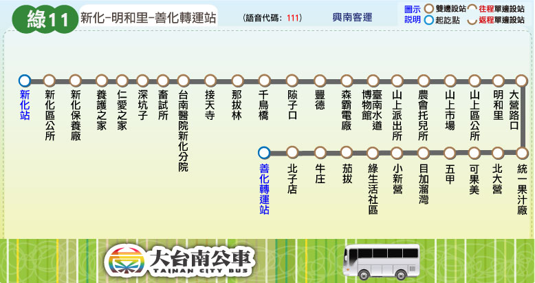 綠11路線圖