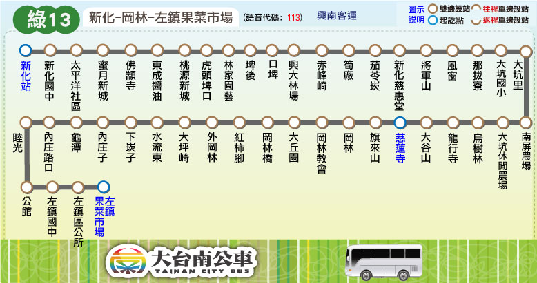 綠13路線圖