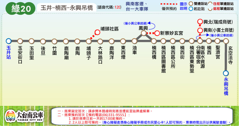 綠20路線圖