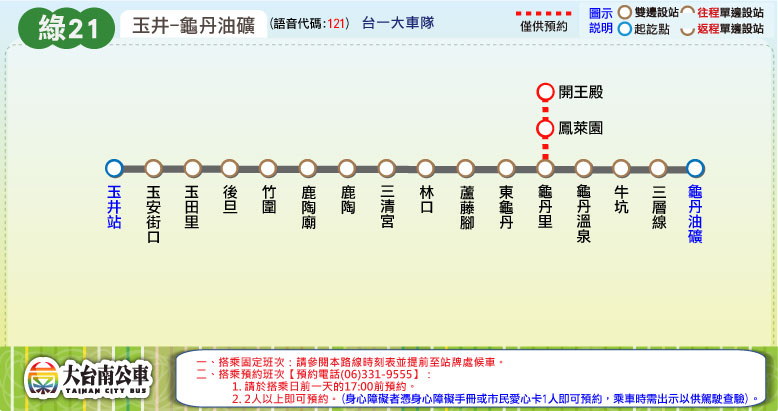 綠21路線圖