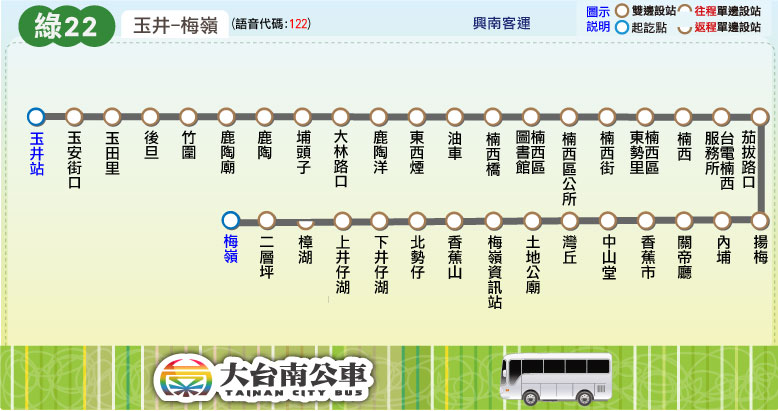 綠22路線圖