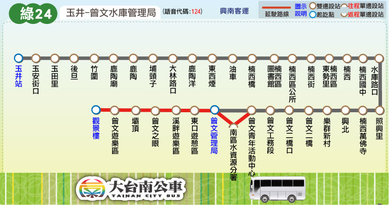 綠24路線圖