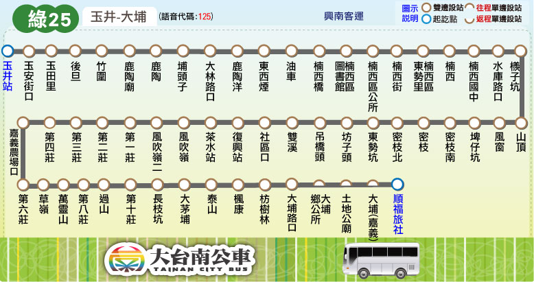 綠25路線圖