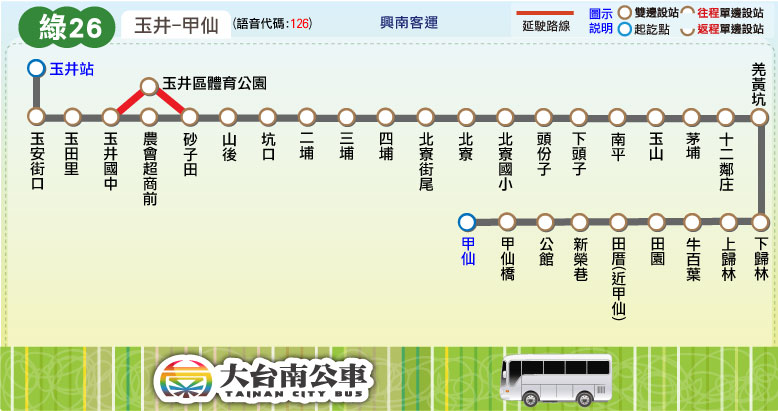 綠26路線圖