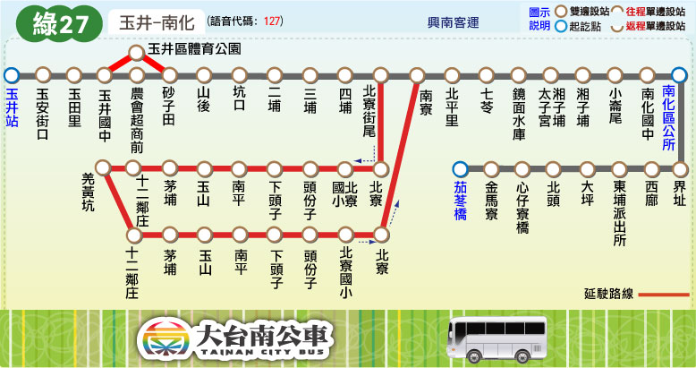 綠27路線圖