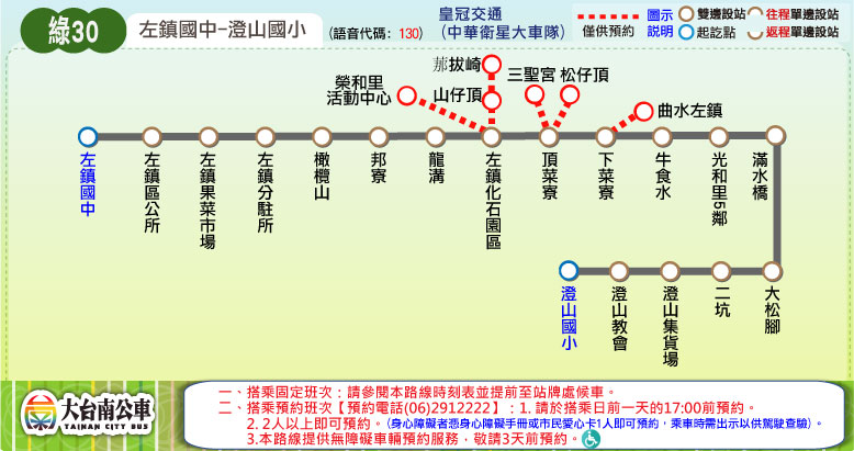 綠30路線圖