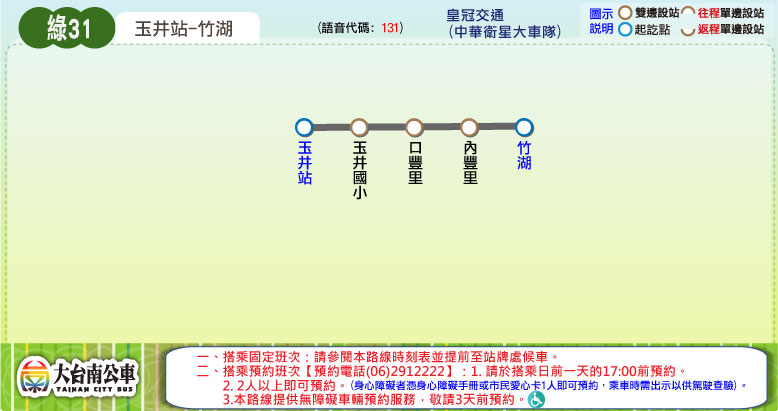 綠31路線圖