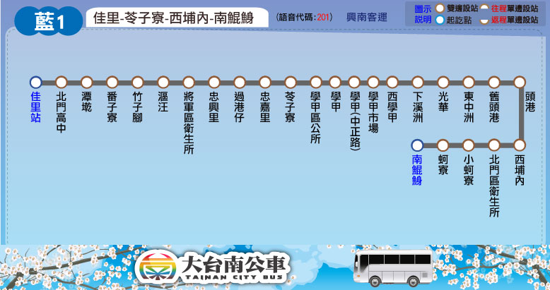 藍1路線圖