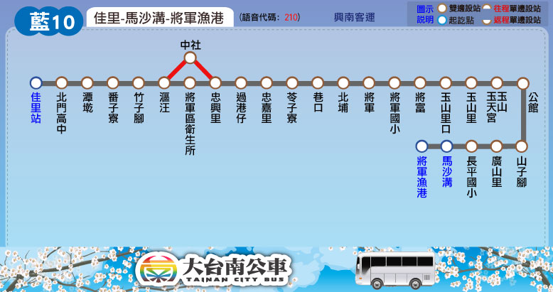 藍10路線圖