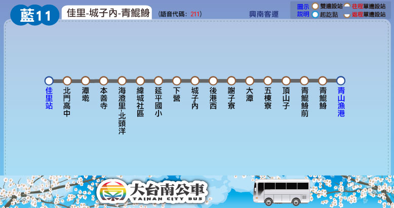 藍11路線圖