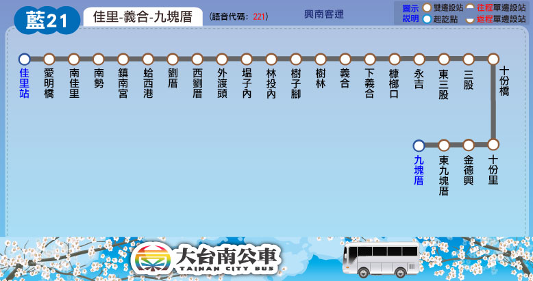 藍21路線圖