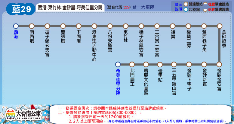 藍29路線圖