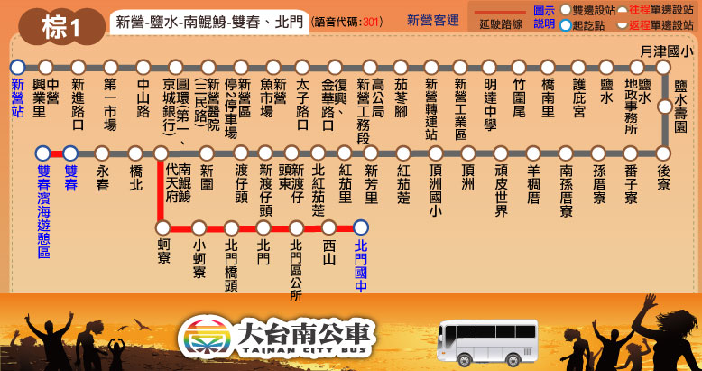 棕1路線圖