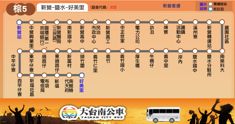 棕5路線圖