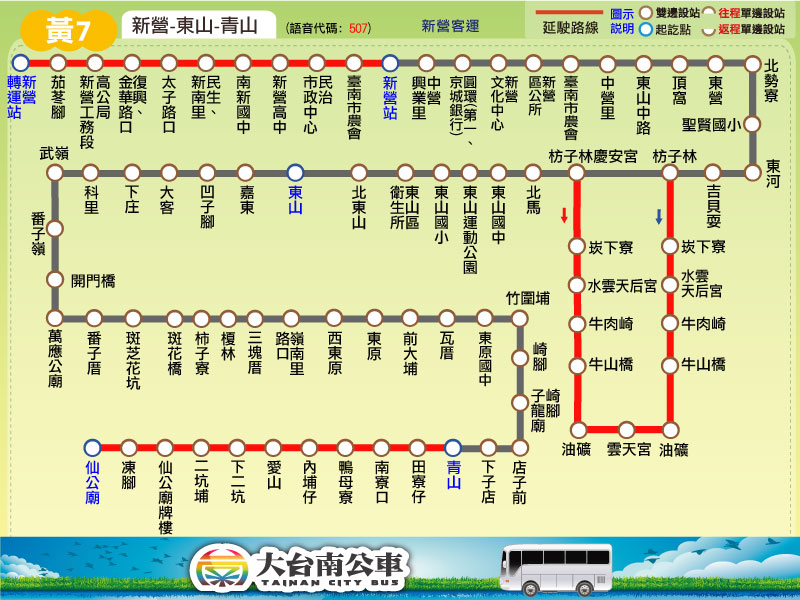 黃7路線圖
