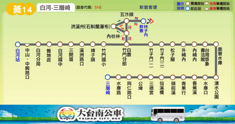 黃14路線圖