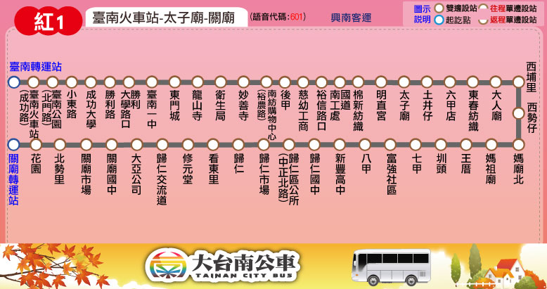 紅1路線圖