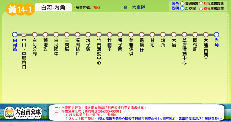 黃14-1路線圖