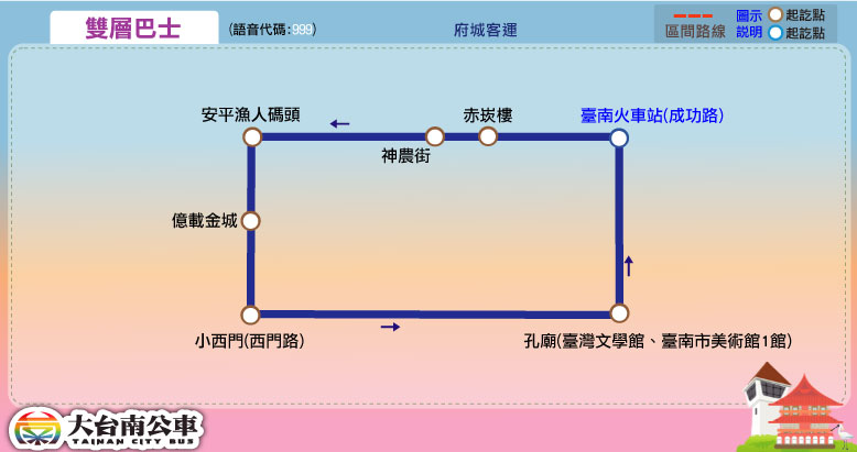 雙層巴士路線圖