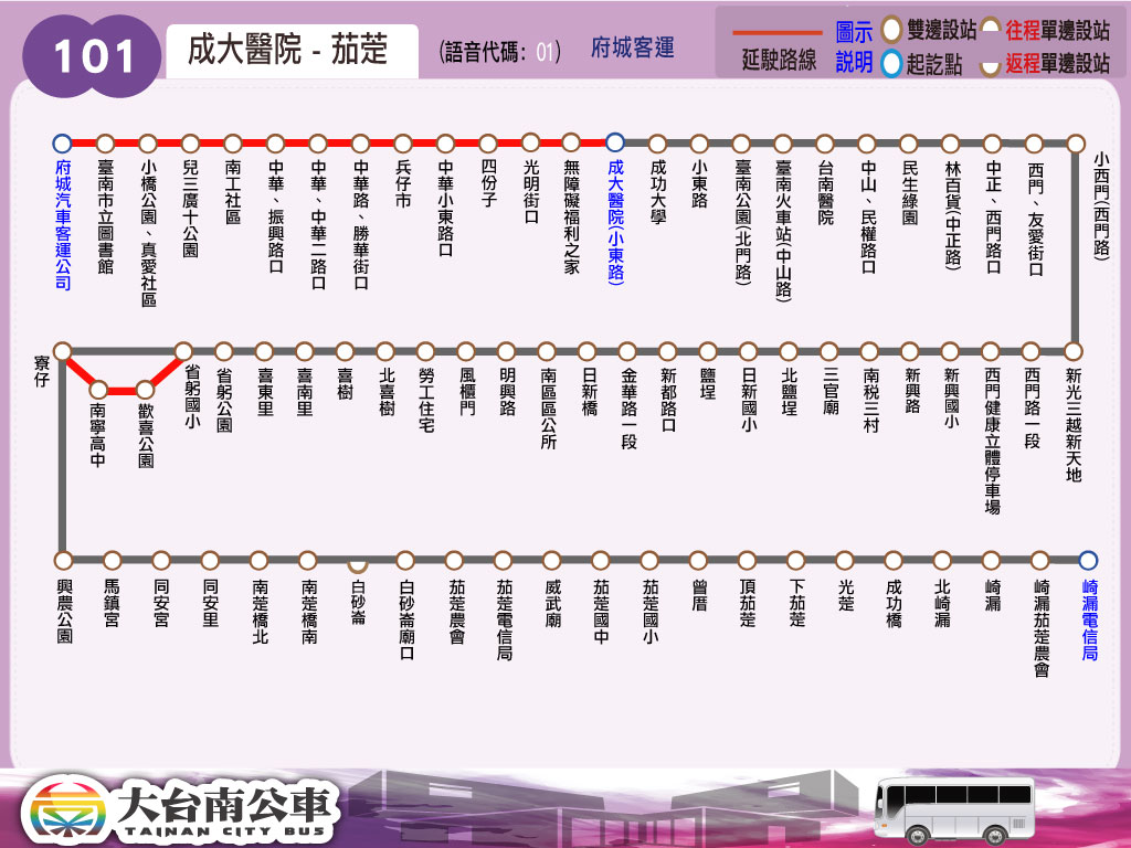 101路線圖