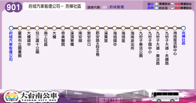 901路線圖