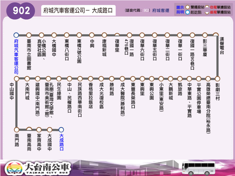 902路線圖