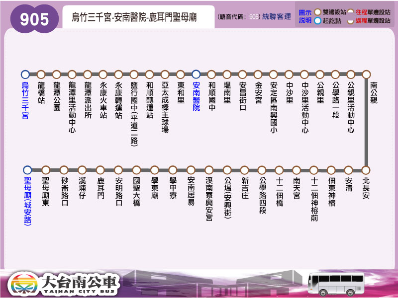 905路線圖