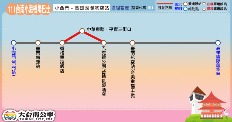 111路線圖