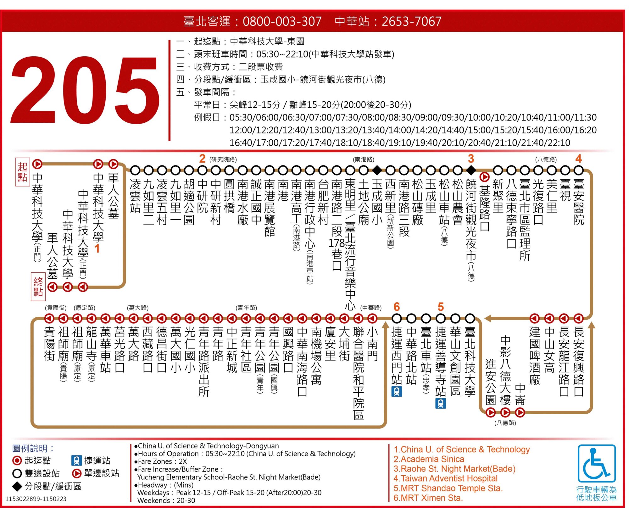 205路線圖