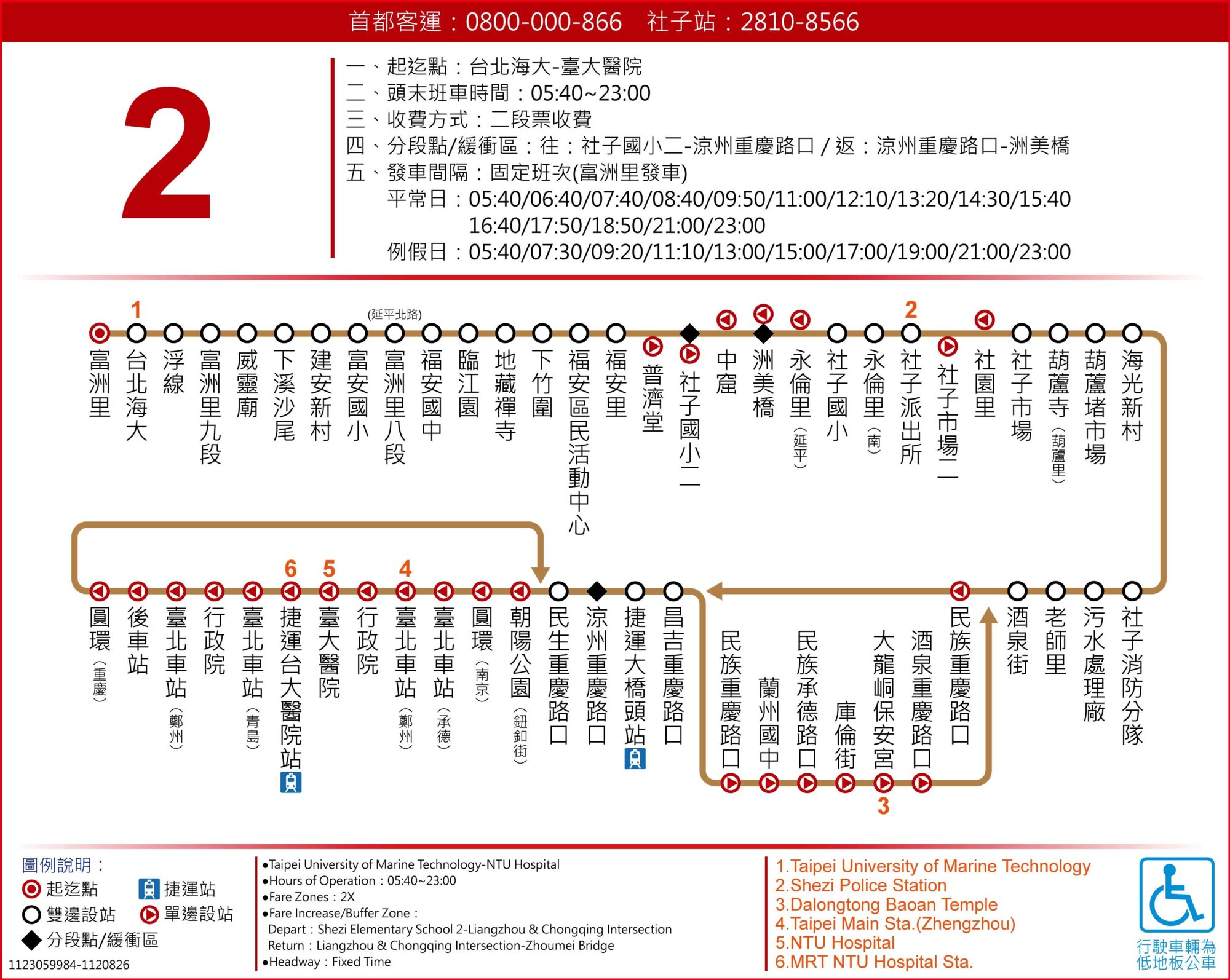 2路線圖
