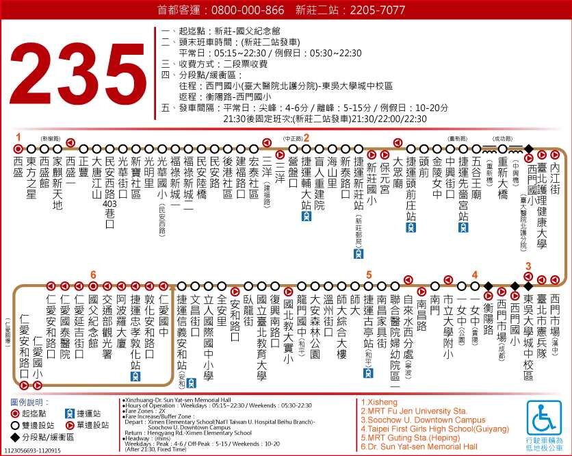235路線圖