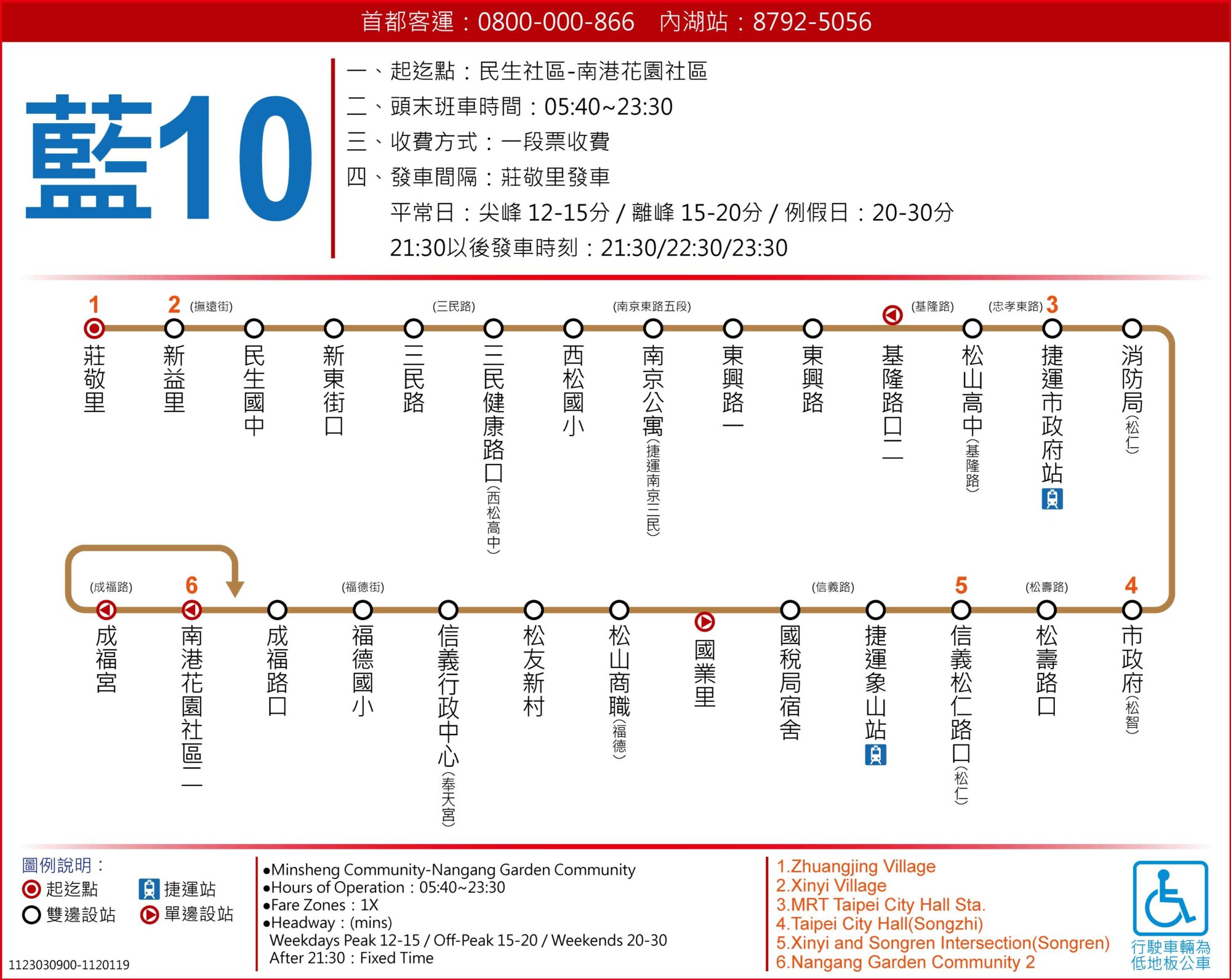 藍10路線圖
