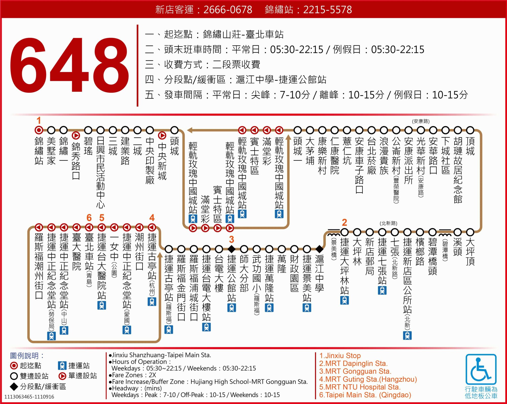 648路線圖