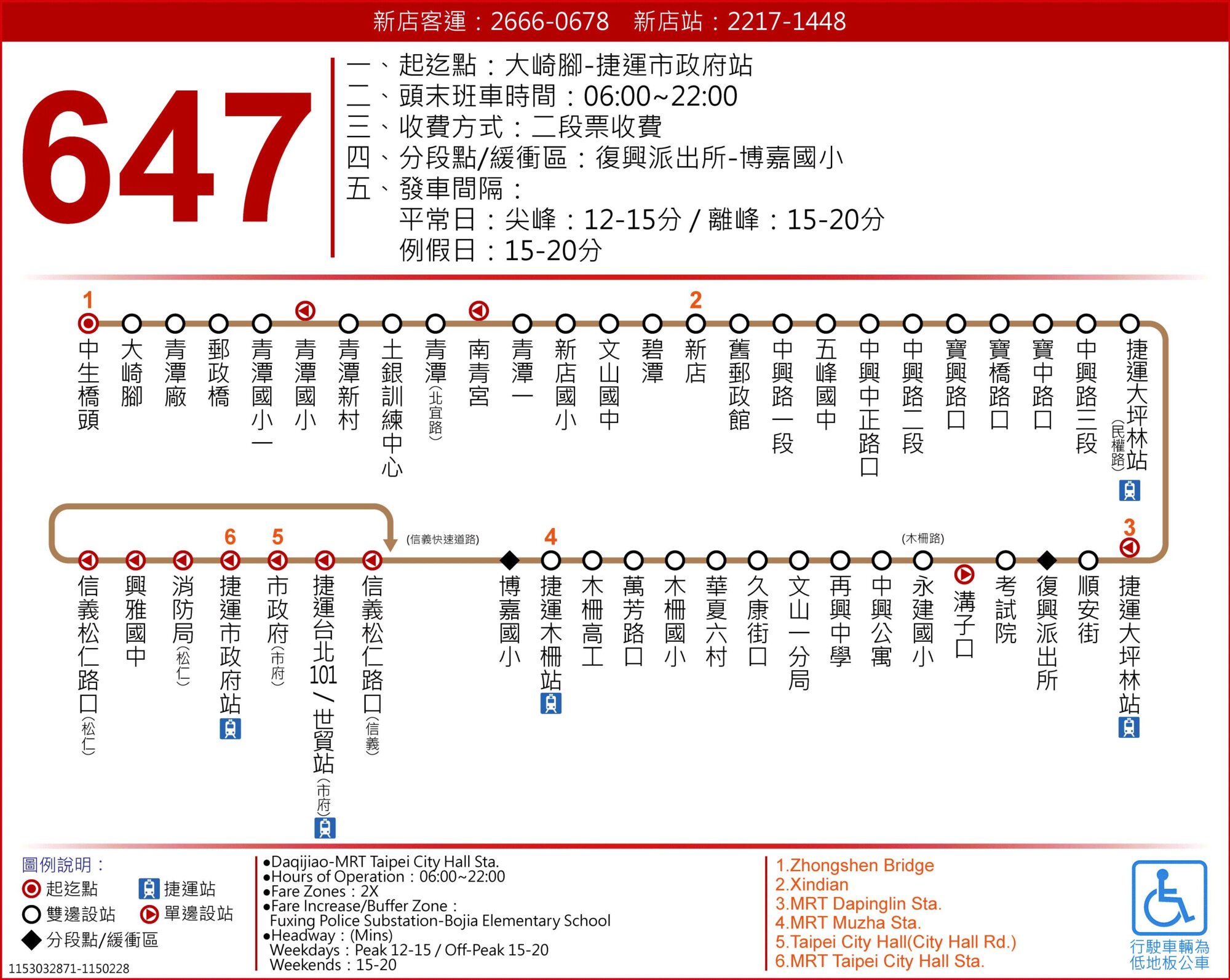 647路線圖