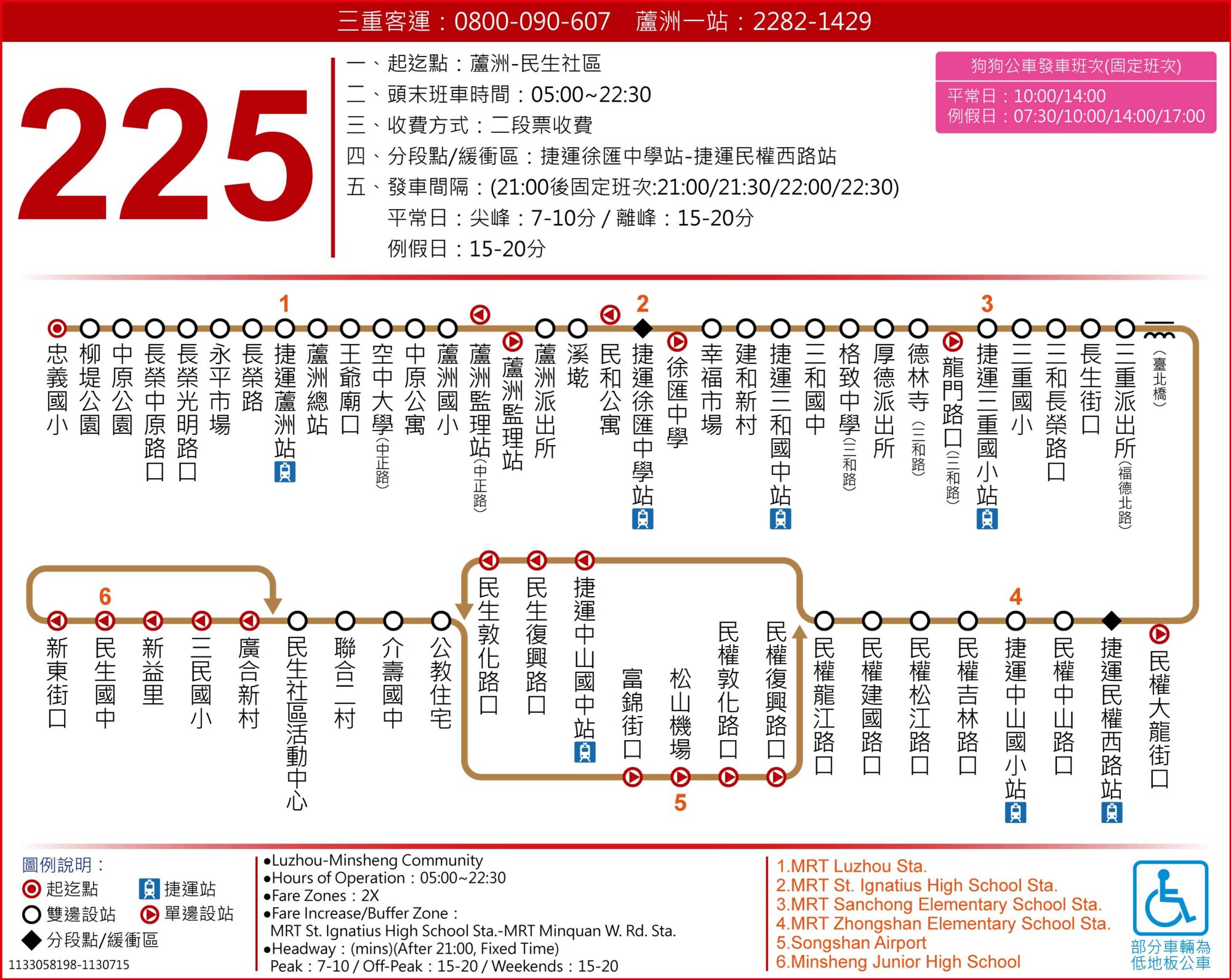 225路線圖