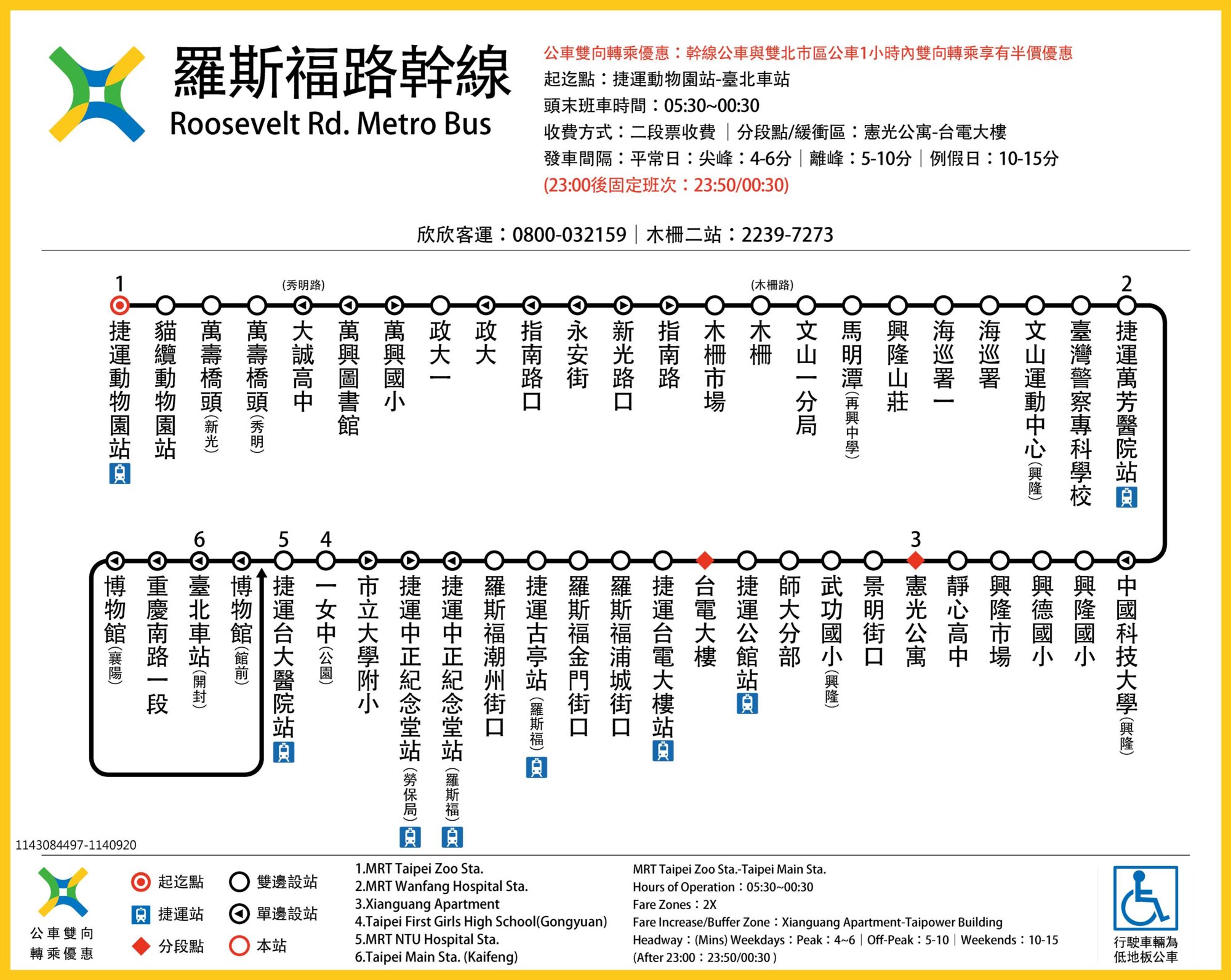 羅斯福路幹線路線圖