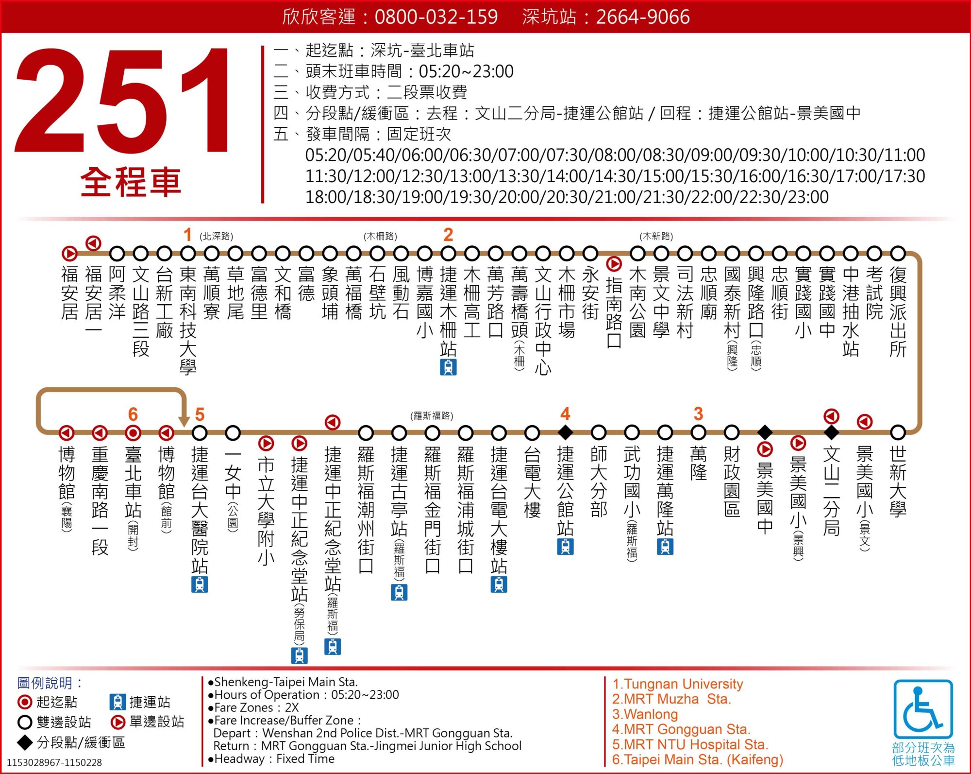251路線圖