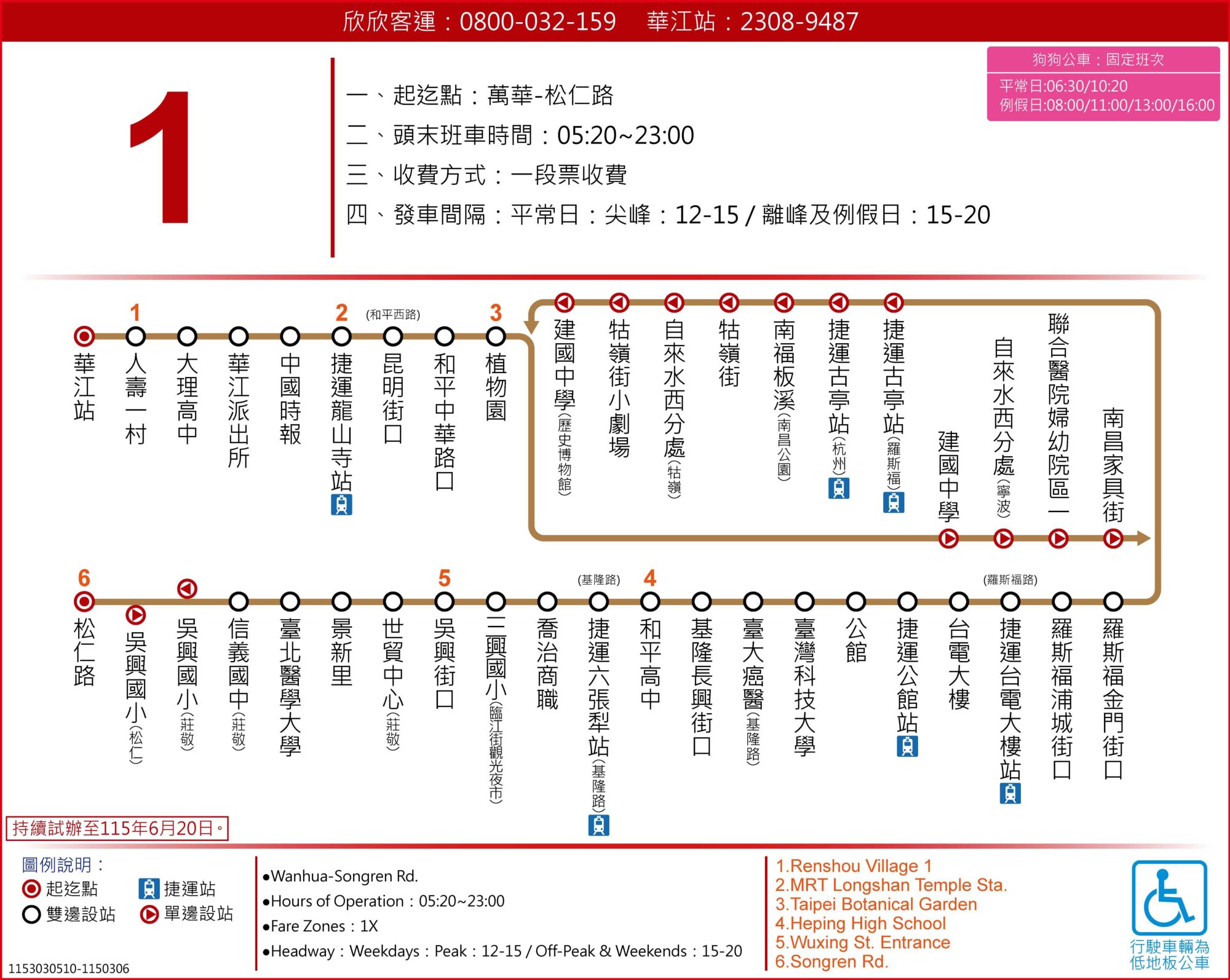 1路線圖