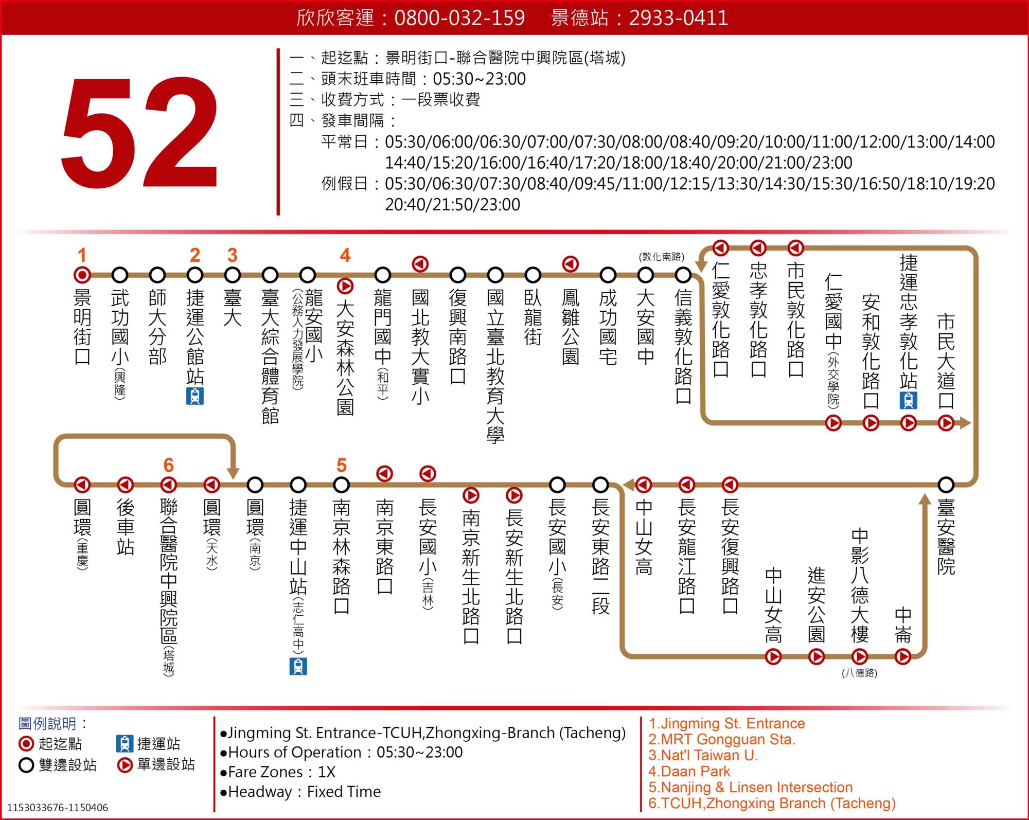 52路線圖