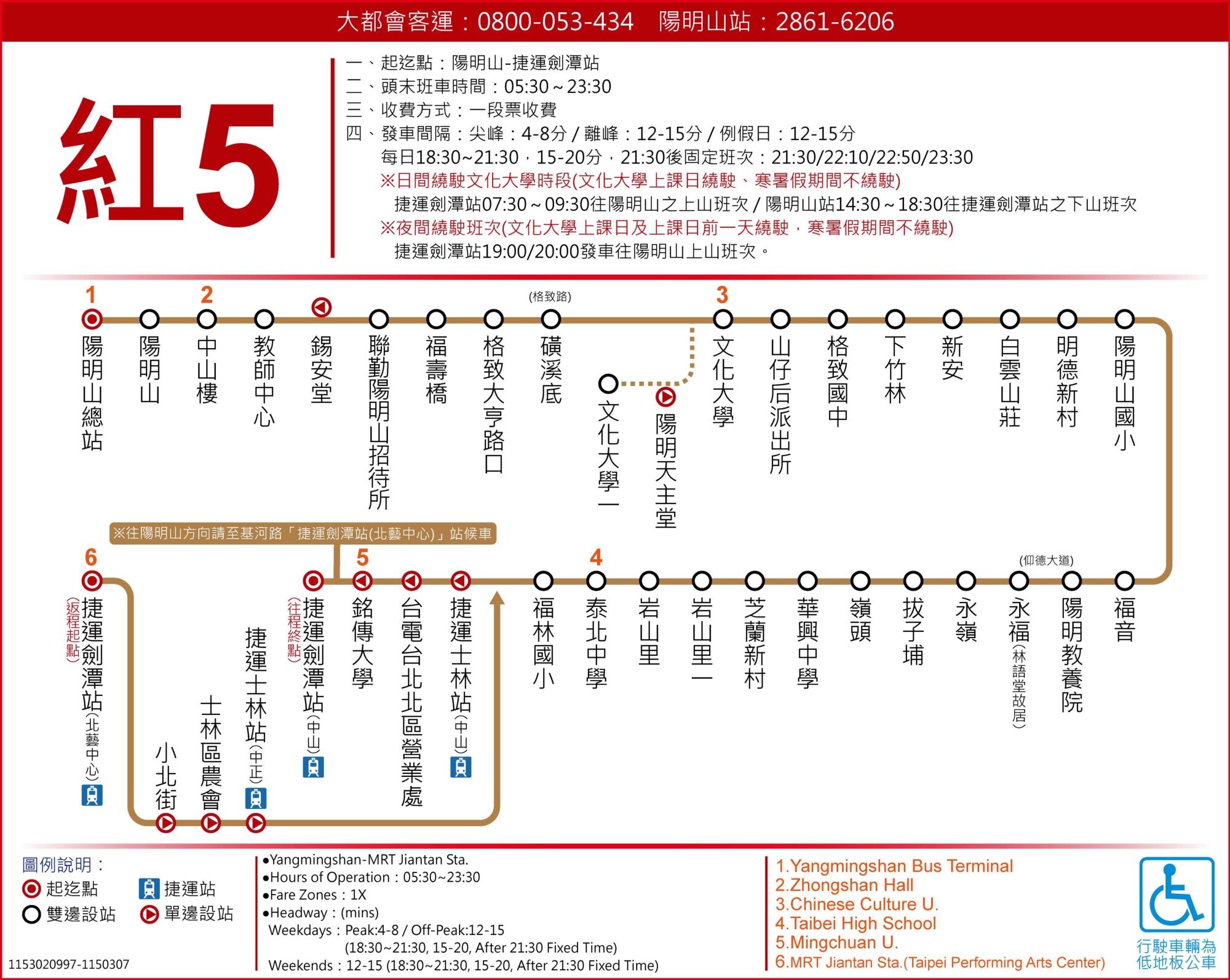 紅5路線圖