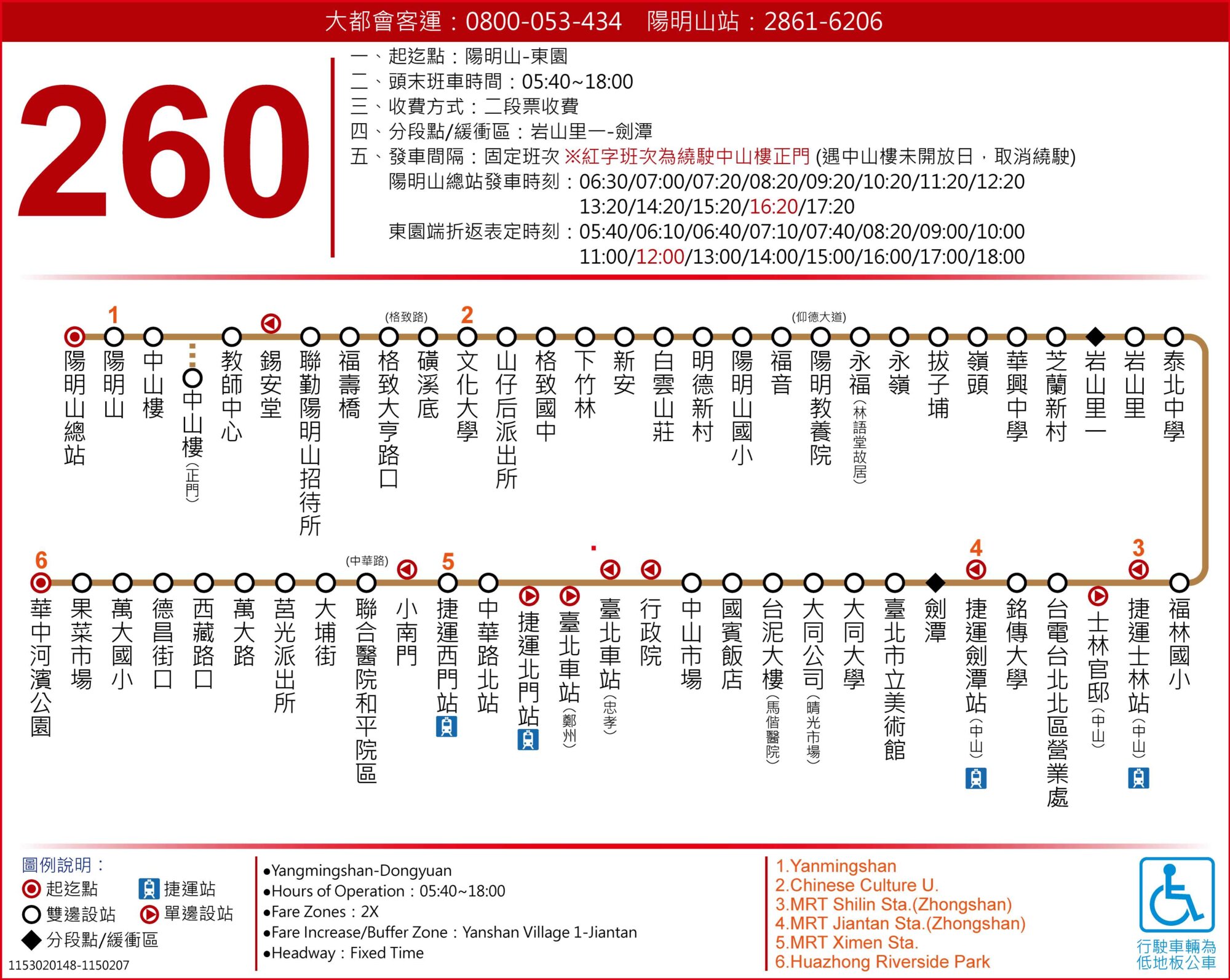 260路線圖