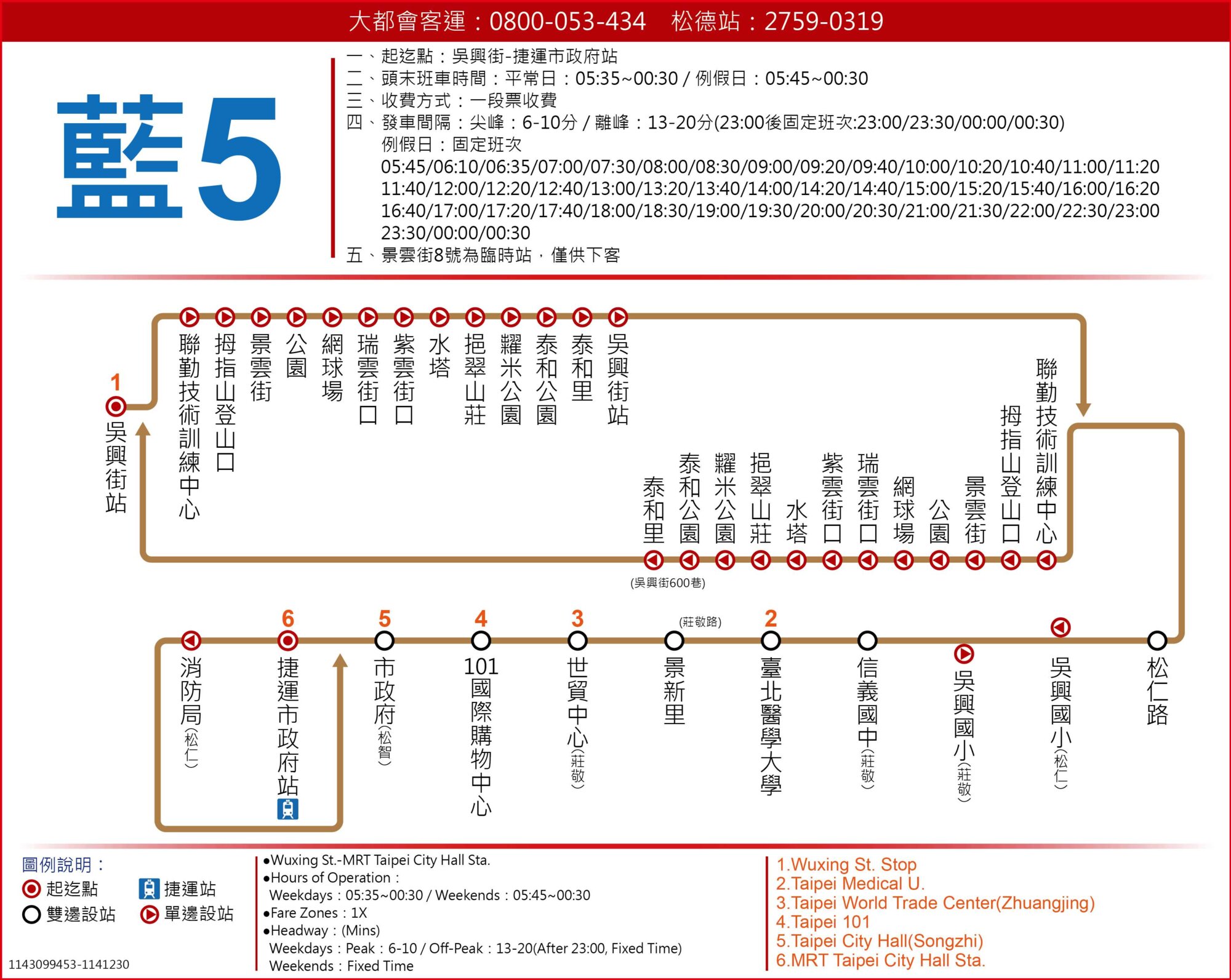 藍5路線圖