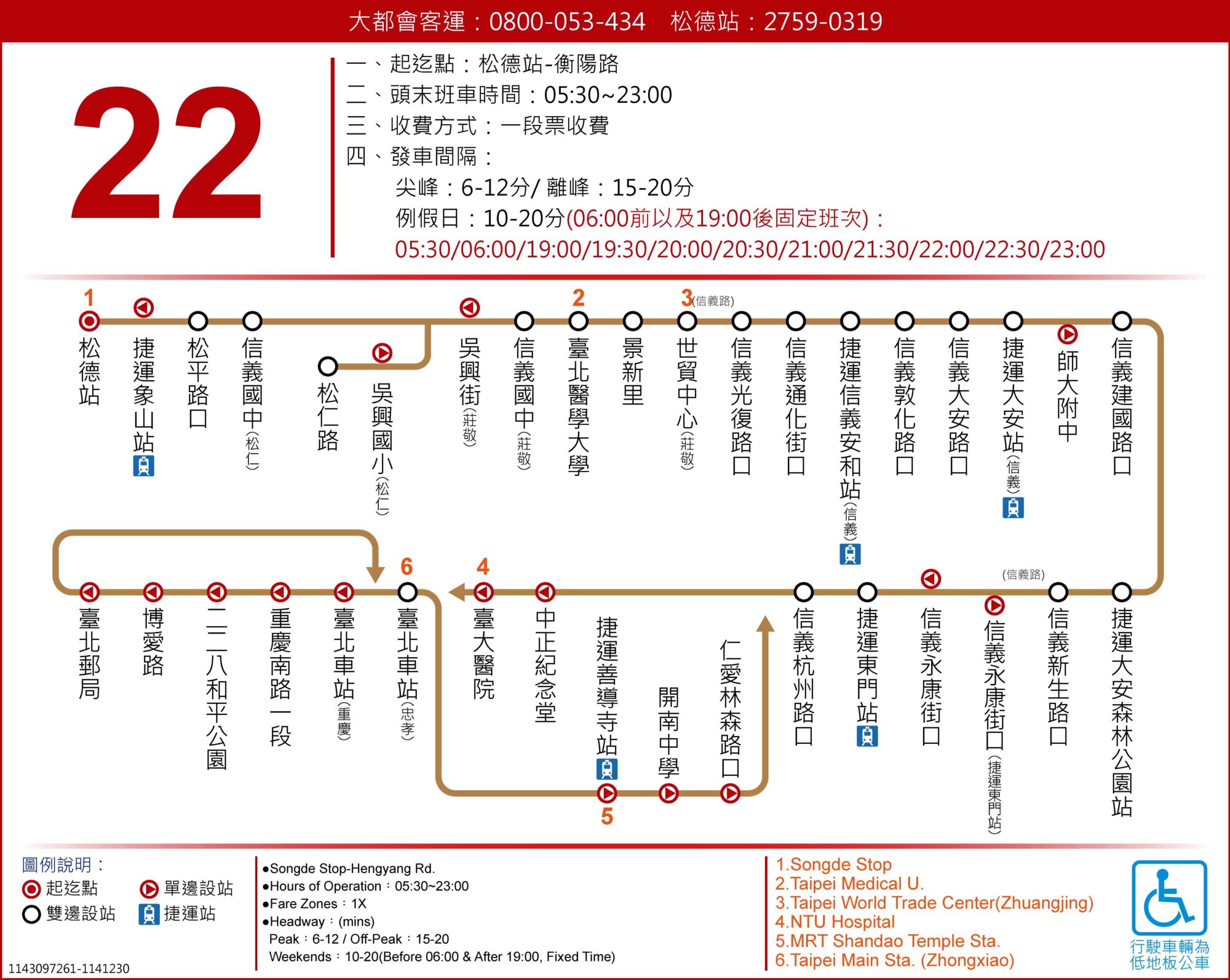 22路線圖