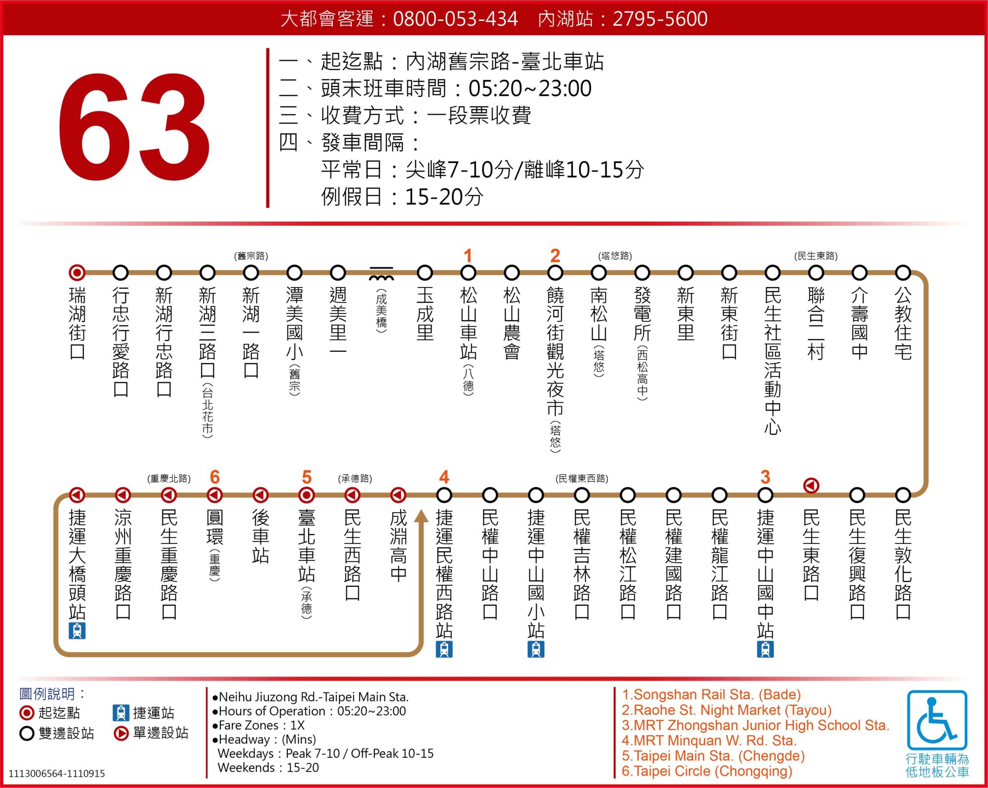 63路線圖